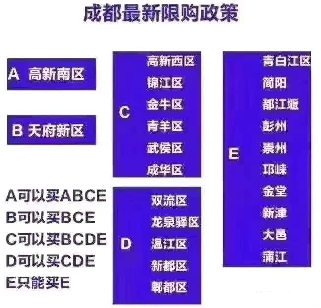 成都市最新购房政策深度解读