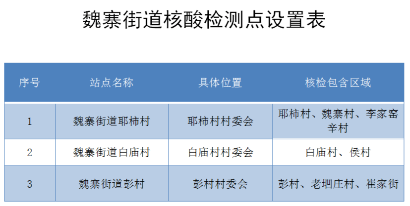 西安核酸检测最新动态更新