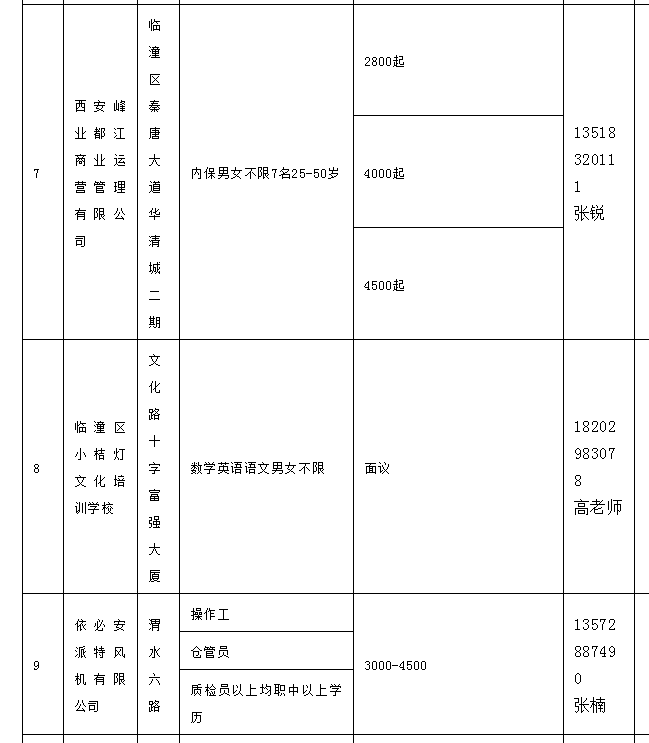 临潼招聘网最新招聘信息汇总