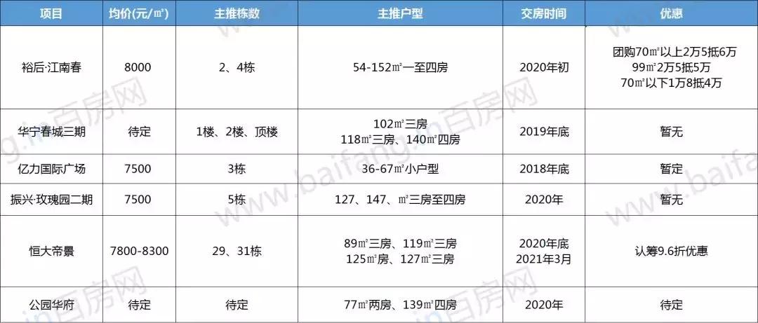 郴州市房价最新动态，市场走势分析与购房指南