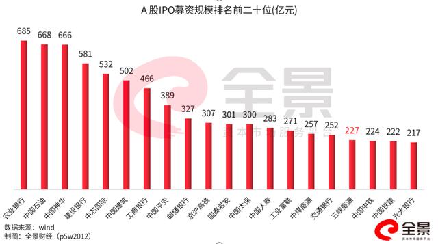 资本市场最新排队名单揭示繁荣与挑战并存的一览图