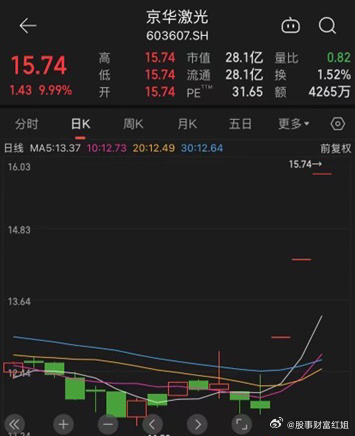 京华激光引领行业创新，塑造未来视界新篇章