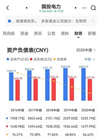 国投电力股票最新消息深度解析