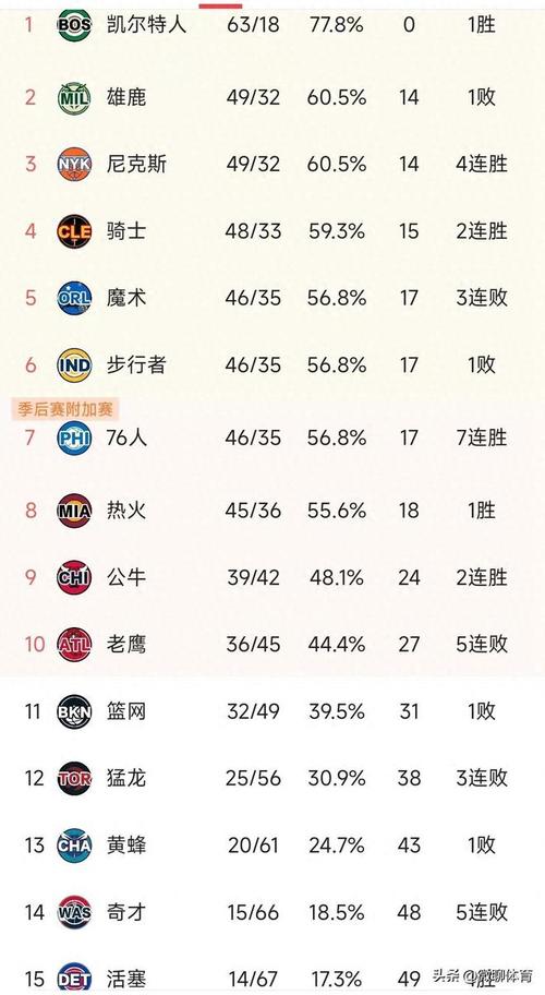 最新NBA三分榜排名，射手荣耀之战的巅峰对决