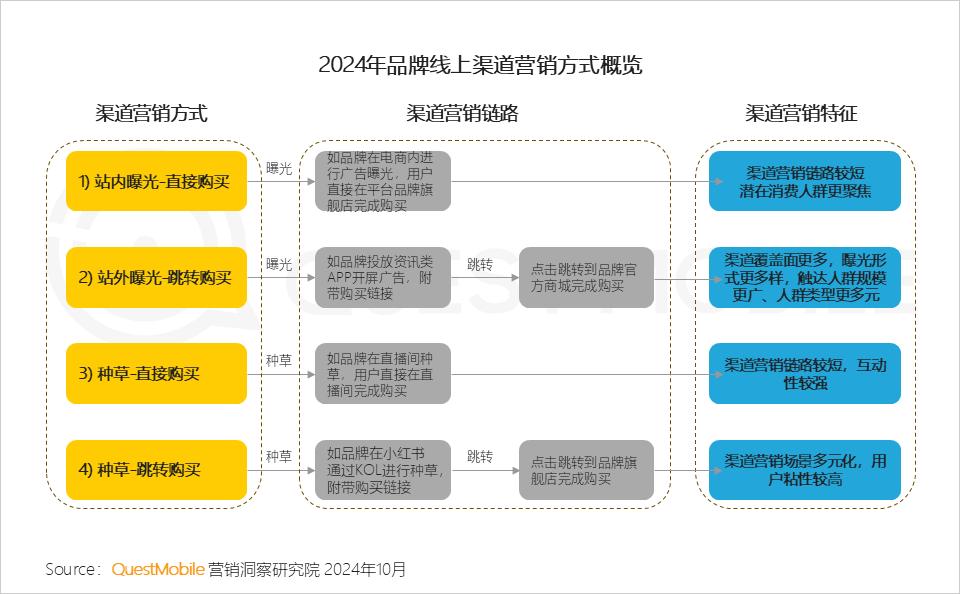 探索未来营销之路，揭秘2024年最新营销模式