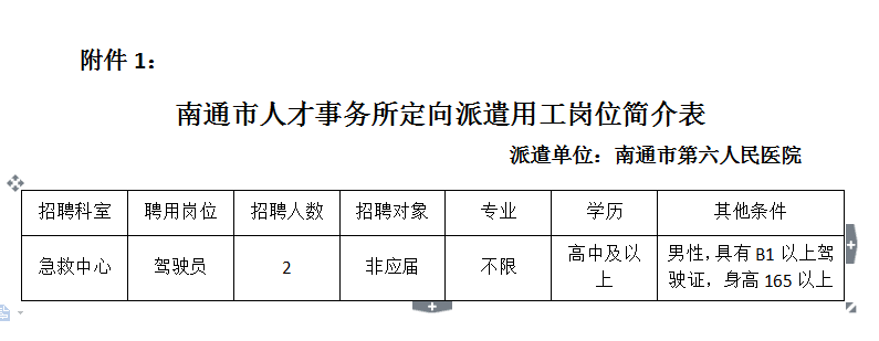 南通市最新招聘动态及其影响分析