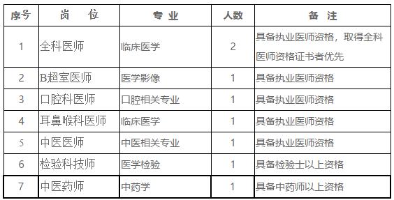 枞阳最新招聘动态及其地区影响分析