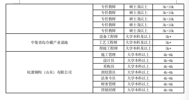 胶州今日招聘最新动态速递