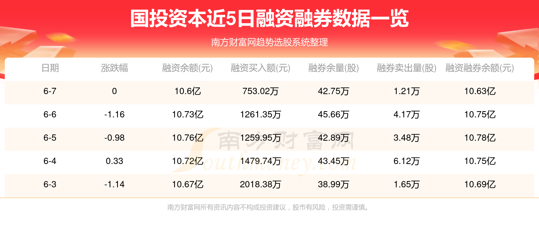 国投资本最新动态全面解析