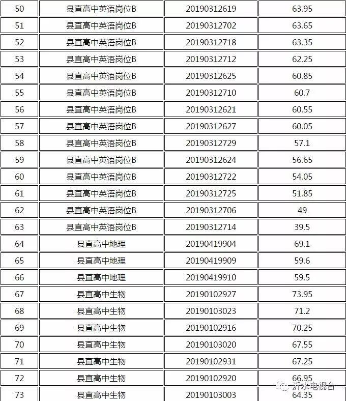 沂水县最新招聘信息全面汇总