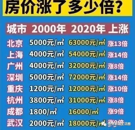 徐州房价走势揭秘，最新消息、市场分析与预测