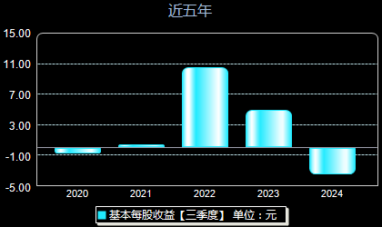 全球锂业市场最新动态与行业展望分析报告