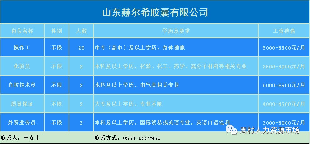 淄博周村最新招聘信息汇总