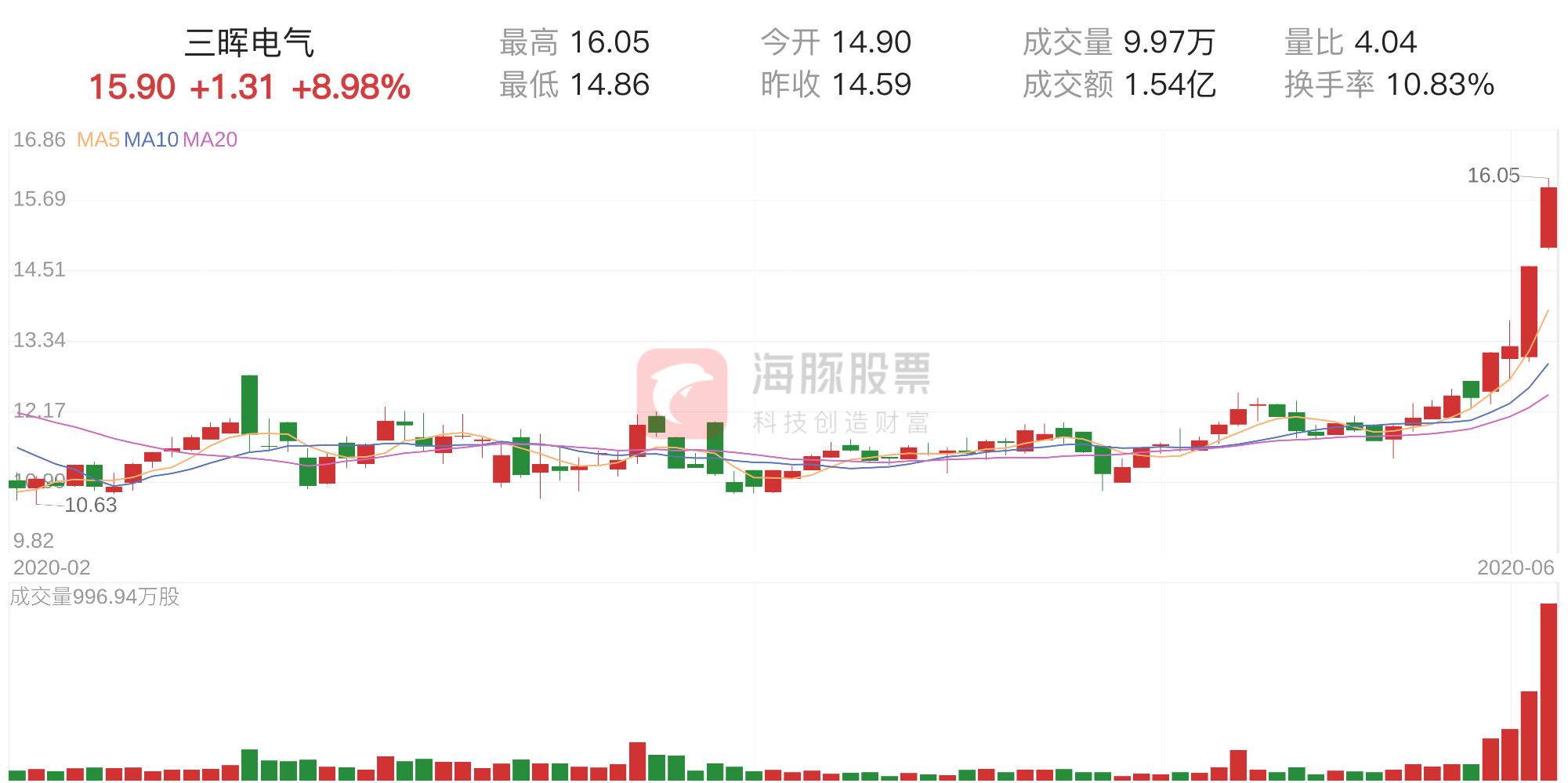 三晖电气最新消息全面深度解析