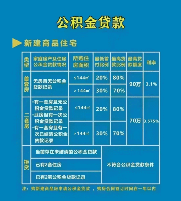 商贷转公积金最新政策解读与影响分析，深度探讨政策背后的影响与机遇