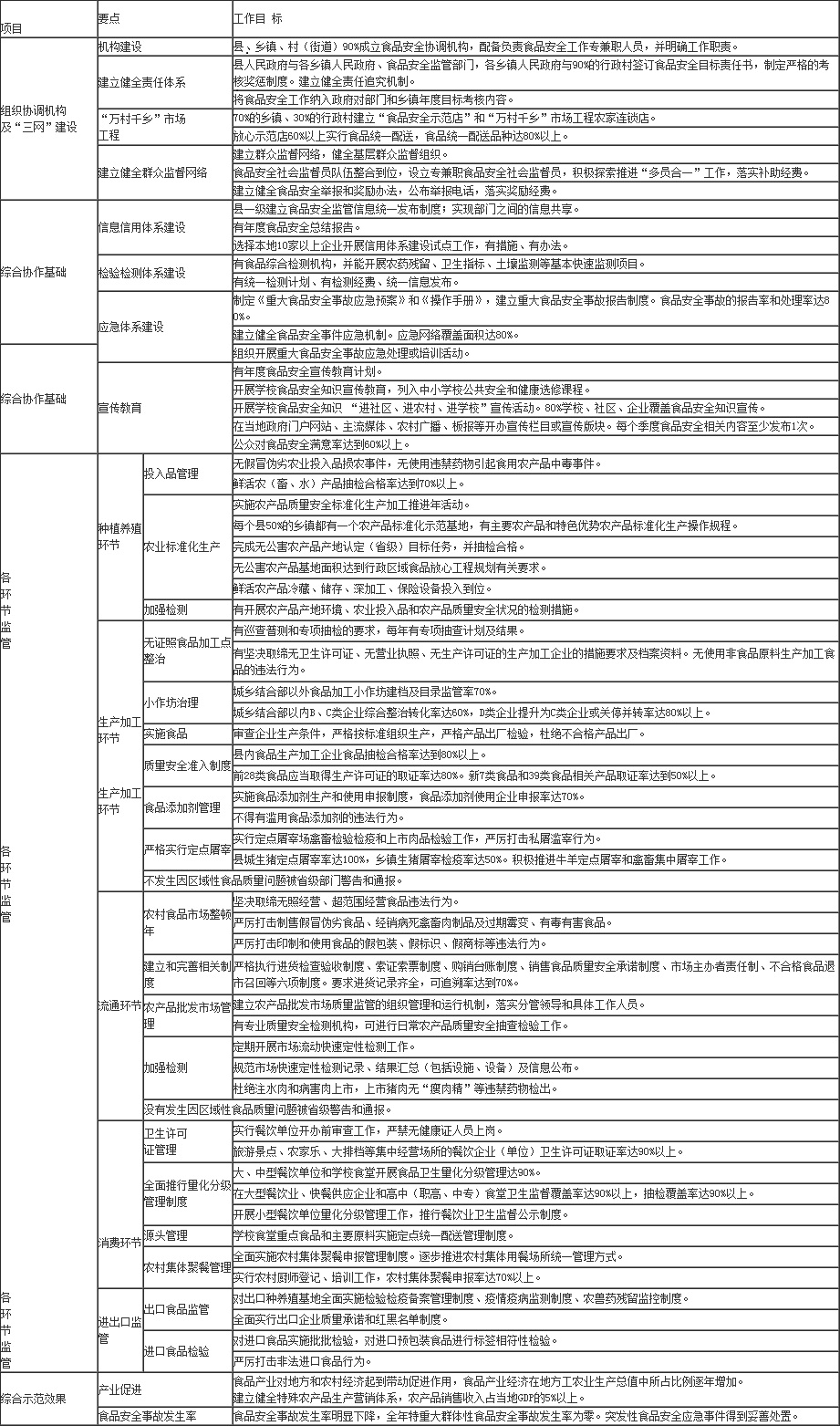 楚雄彝族自治州规划管理局人事任命动态解析