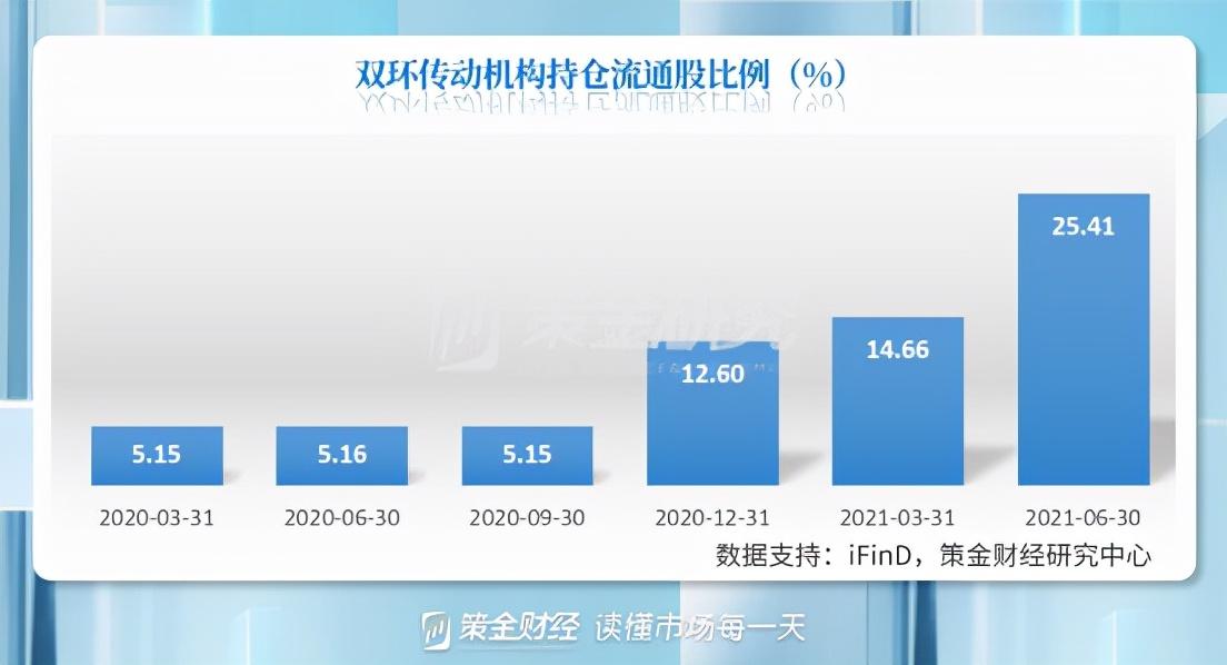 双环科技最新动态全面解读