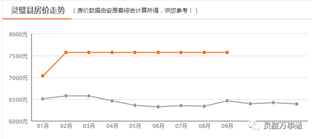 灵璧房价走势分析，最新动态与市场展望及未来趋势预测