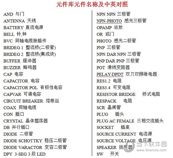 最新元件库，电子制造新时代的核心资源领航者