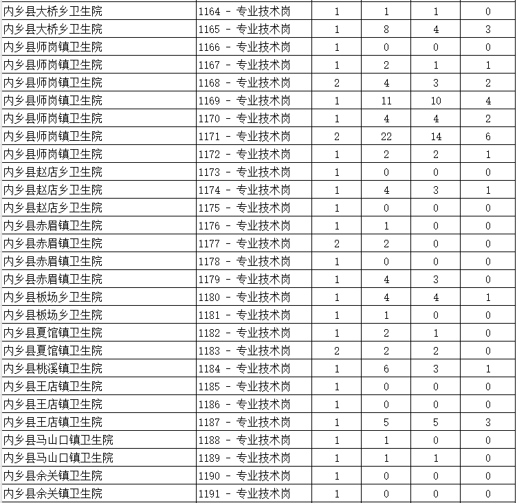 内乡县最新招聘信息全面解析