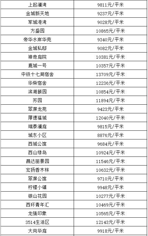 鹿泉房价走势解析，最新动态、市场趋势与未来展望及影响因素概览