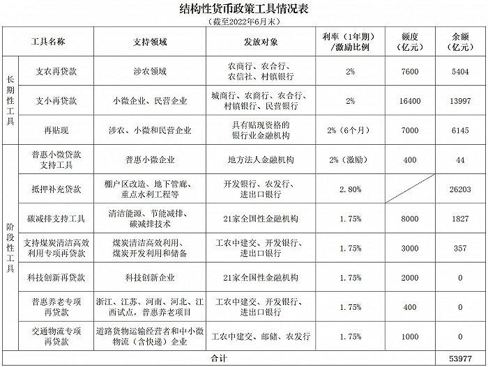 央行最新贷款政策重塑金融市场稳定与发展格局