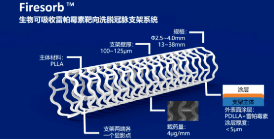 可降解支架最新动态，引领医疗科技革新之路