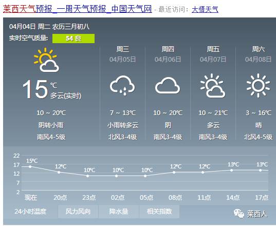 黄村乡天气预报更新通知