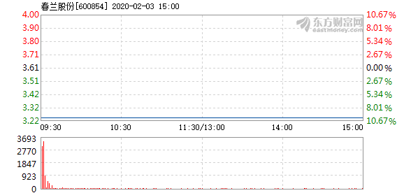 春兰股份最新消息全面解读与分析