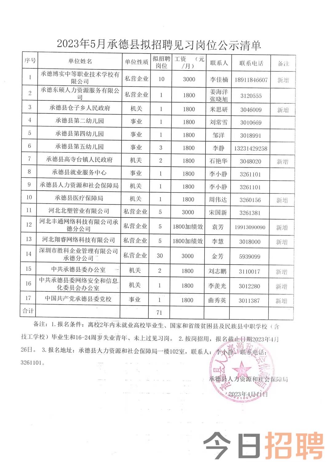 开鲁最新招聘动态与职业发展机遇概览