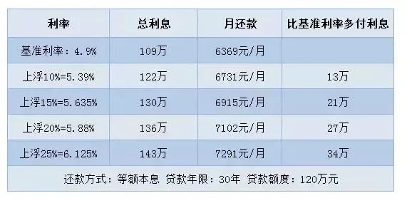 最新利率上浮趋势，影响分析与发展展望