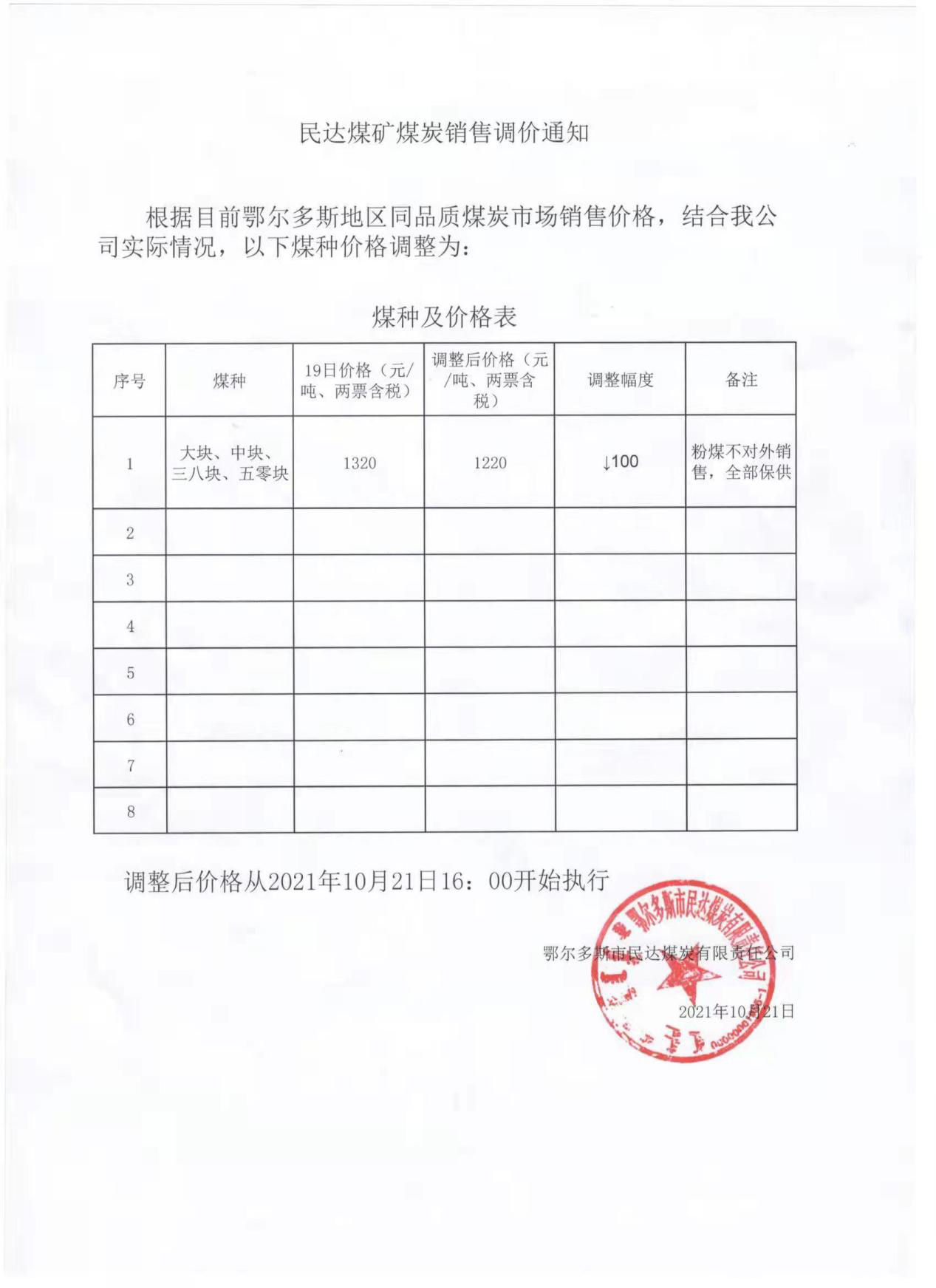 东胜煤炭价格最新动态解析