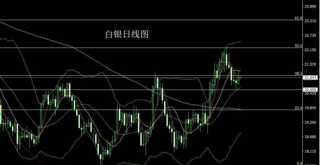 今日白银走势最新分析及展望，市场动态与未来预测