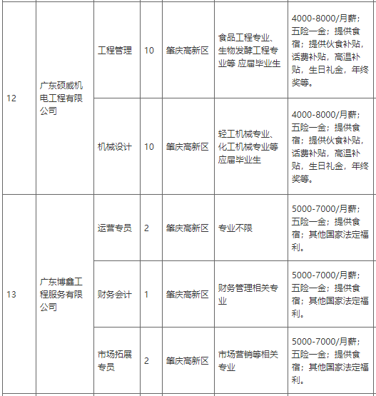 肇庆人才网最新招聘动态及职业发展黄金机会与人才需求趋势深度解析