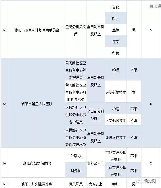 濮阳紧急招聘背后的机遇与挑战，人才争夺战全面升级