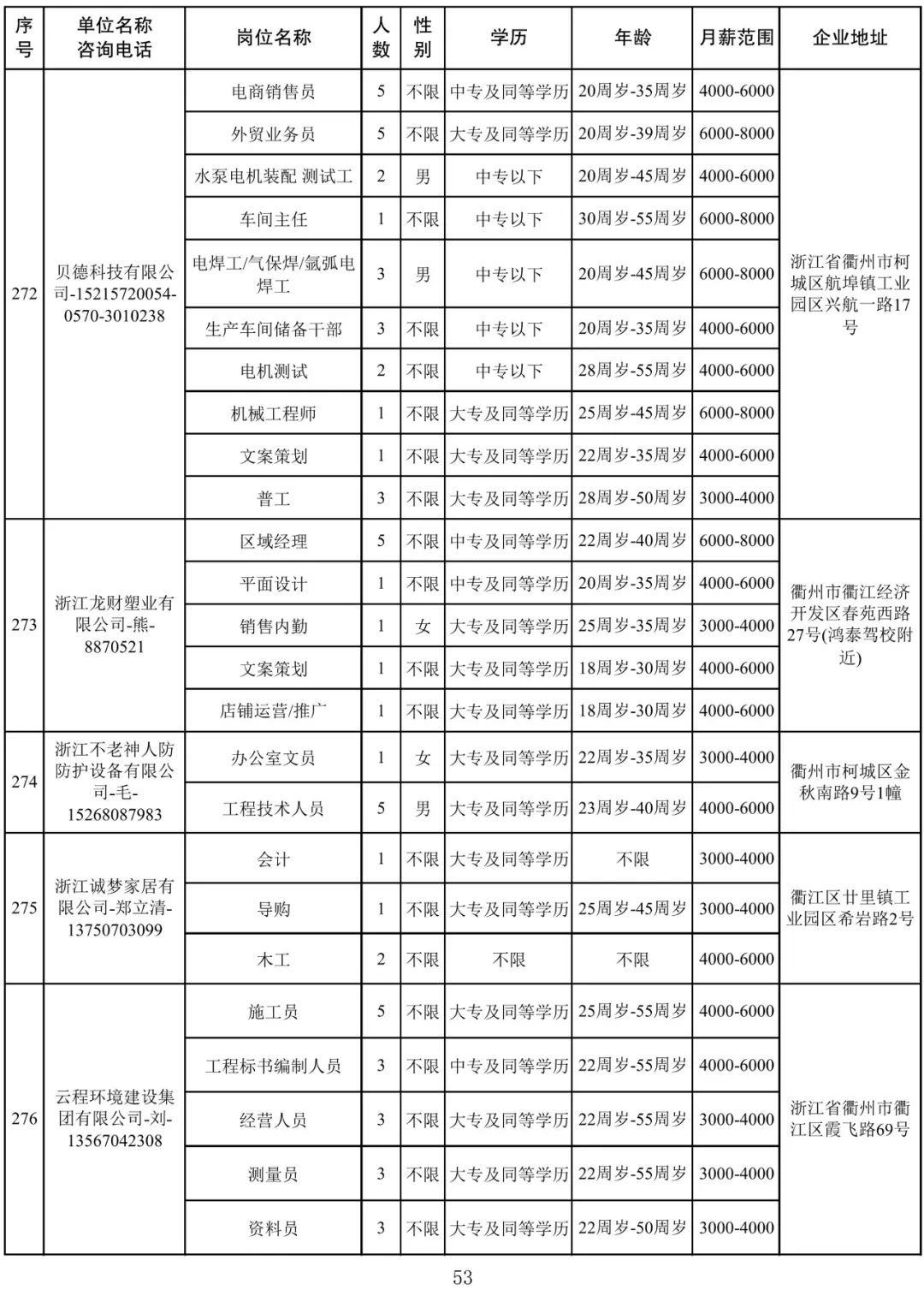 衢州人才网最新招聘，职业发展无限可能探索