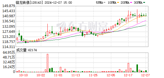 锋龙股份最新消息全面解读