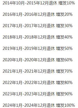 退休工资调整最新动态，改革动向与实施展望揭秘