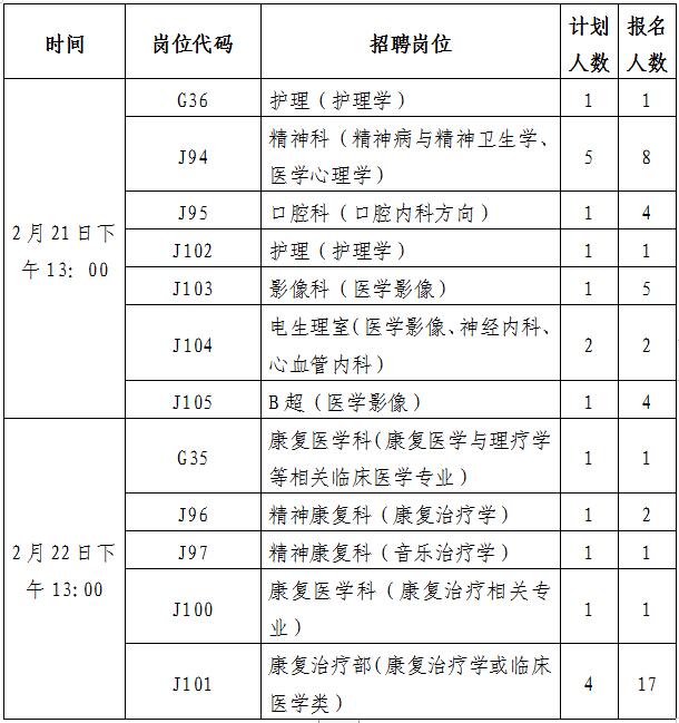 无锡市卫生局最新招聘信息全面解析