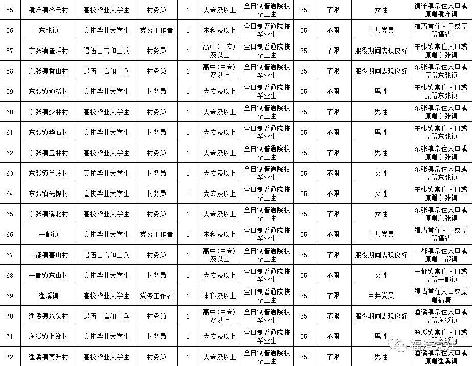 福清市最新招聘信息汇总