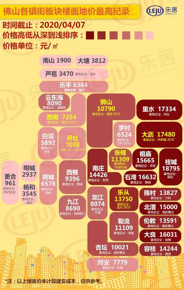 佛山最新楼价概览，市场走势分析 & 购房指南