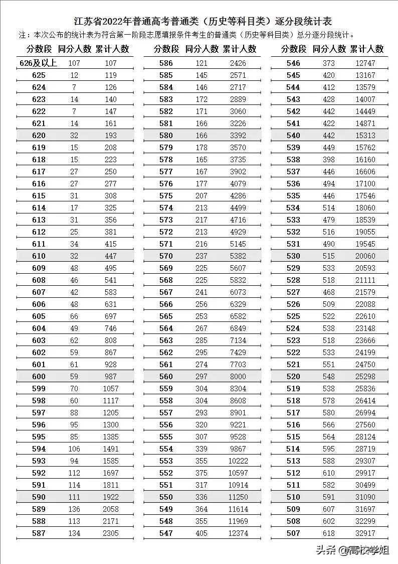 江苏高考改革最新方案，迈向公平科学的教育未来之路