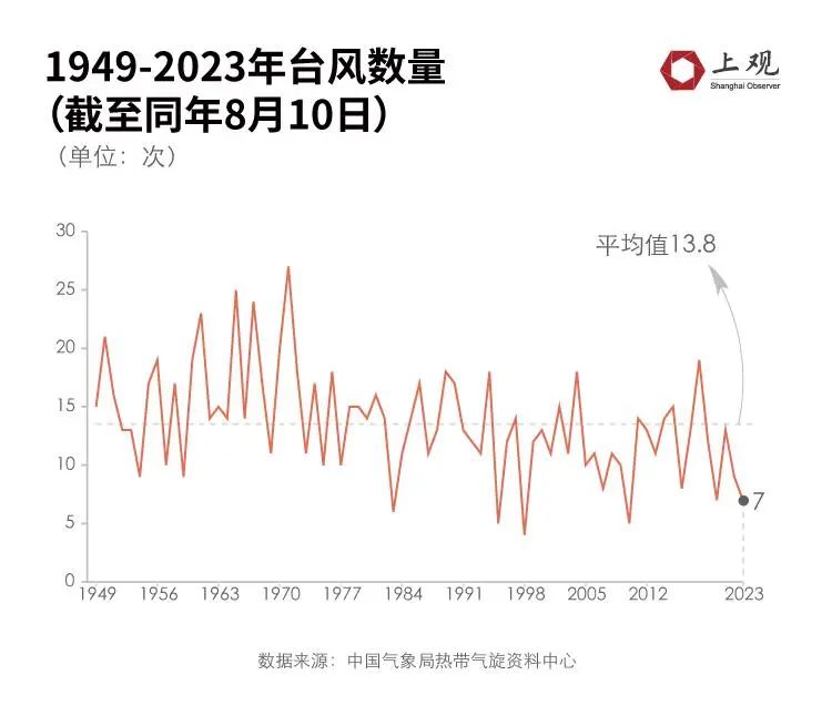 最新台风走势分析与影响概述