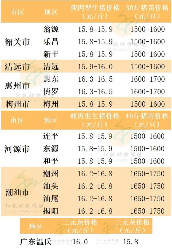 新牧网最新猪价分析