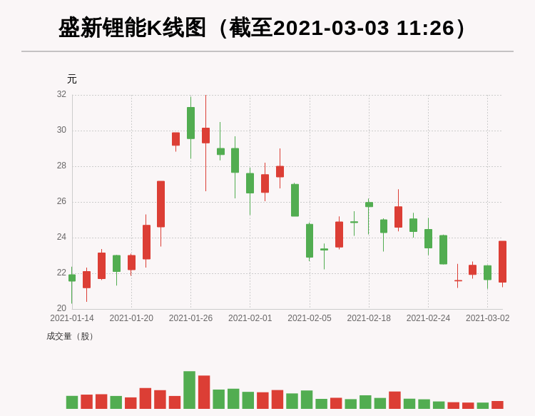 安同良最新持股动向及其市场影响力分析