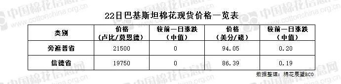 棉花现货最新价格行情解析