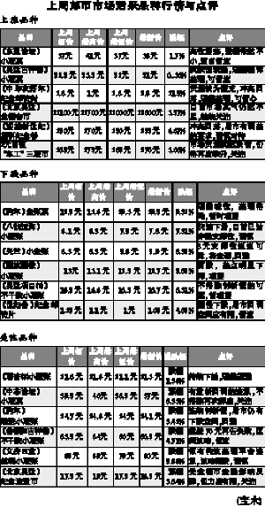 邮市最新价格动态深度解析，市场走势及影响因素探讨