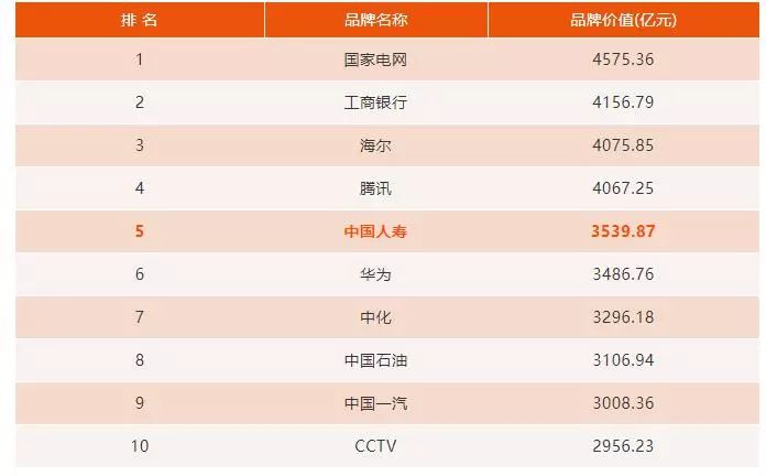 中国人寿最新利率揭晓，影响及未来趋势展望