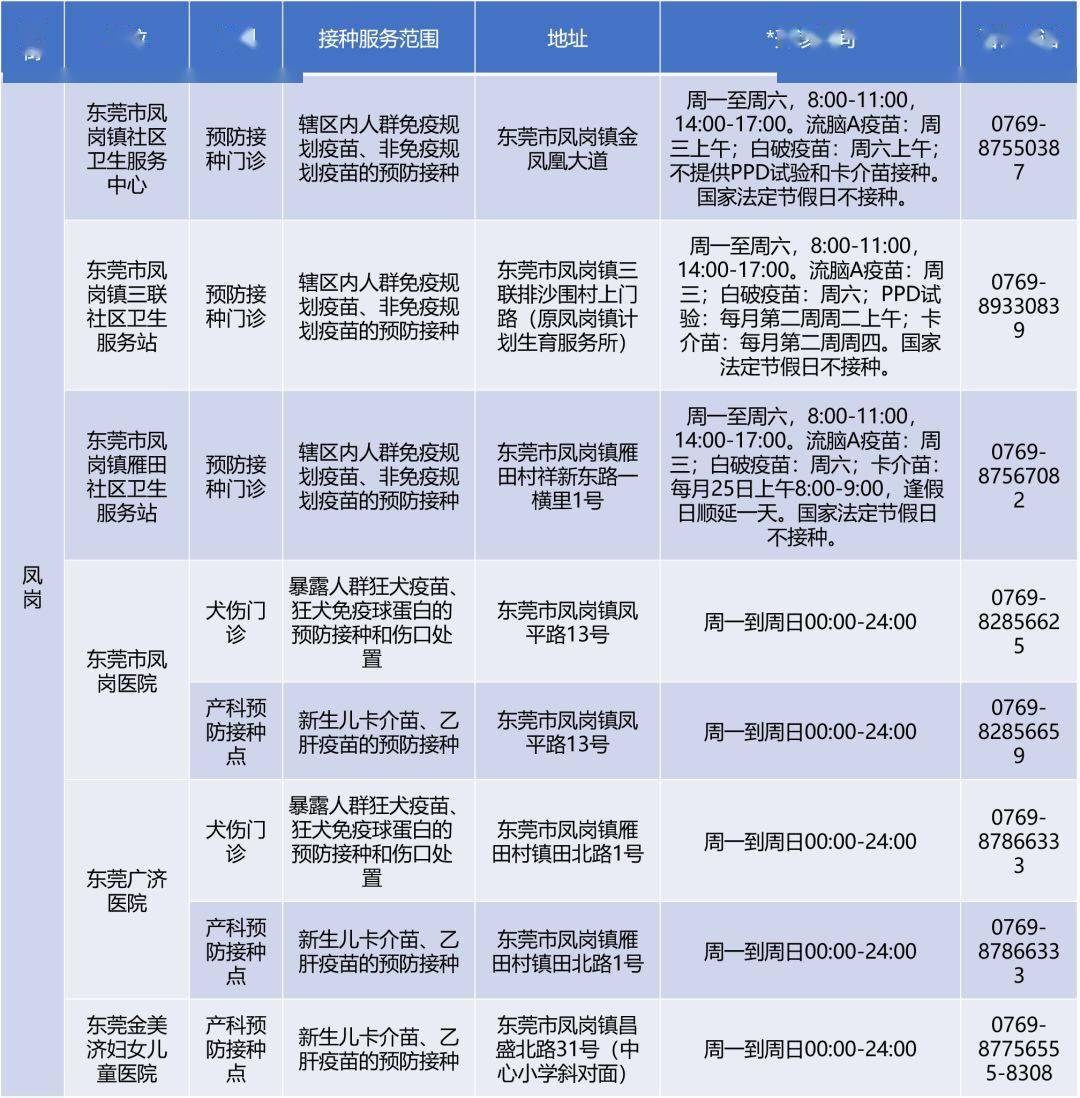 东莞流感最新动态，全力应对，筑牢健康防线