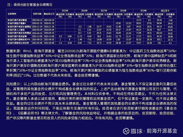 000696最新净值深度解析报告